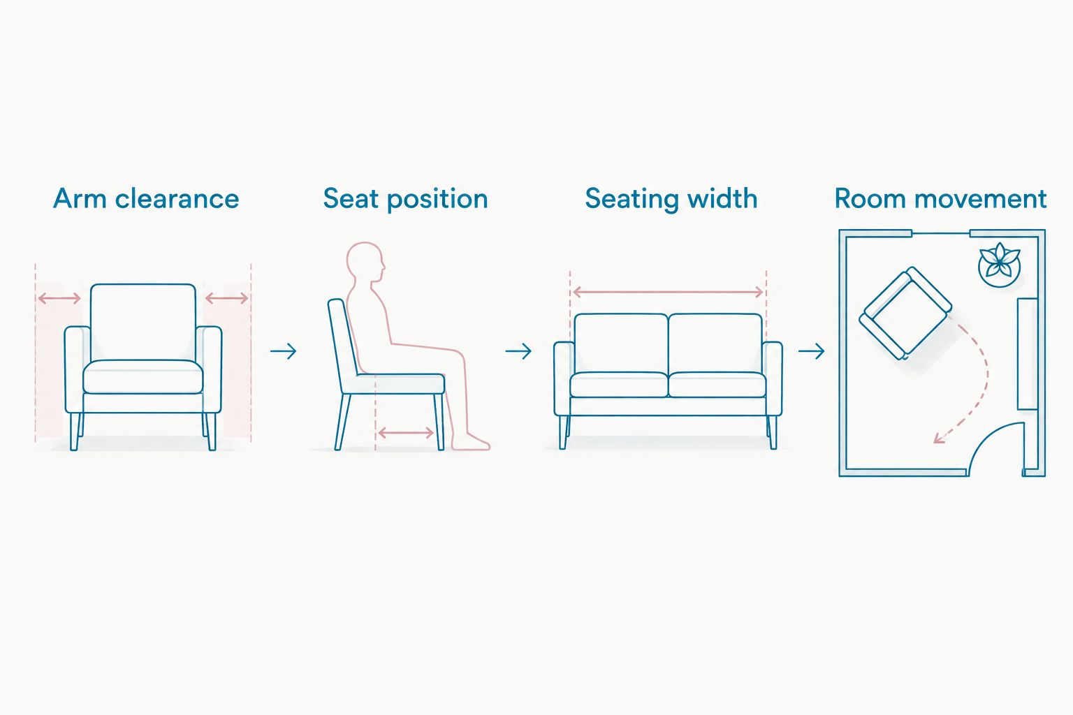 Four checks for fitting a dining armchair to a table and room