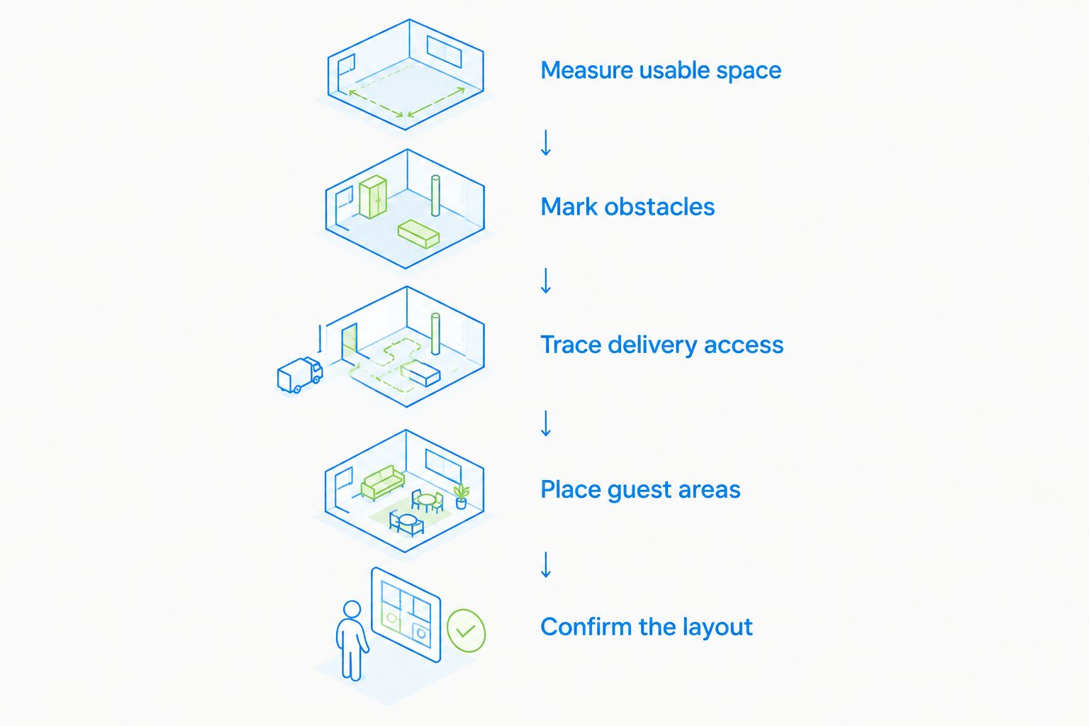 Site-planning steps from measuring usable space to confirming the complete rink layout