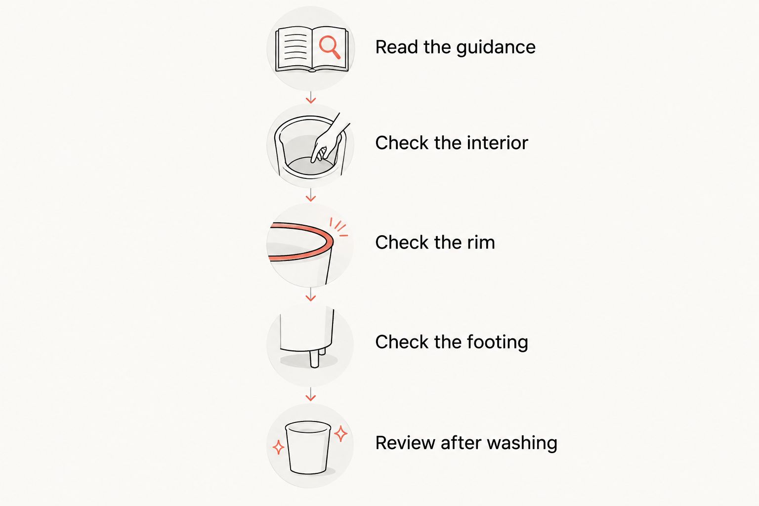 Five checks for a matcha bowl, from reading the guidance to inspecting it after washing.