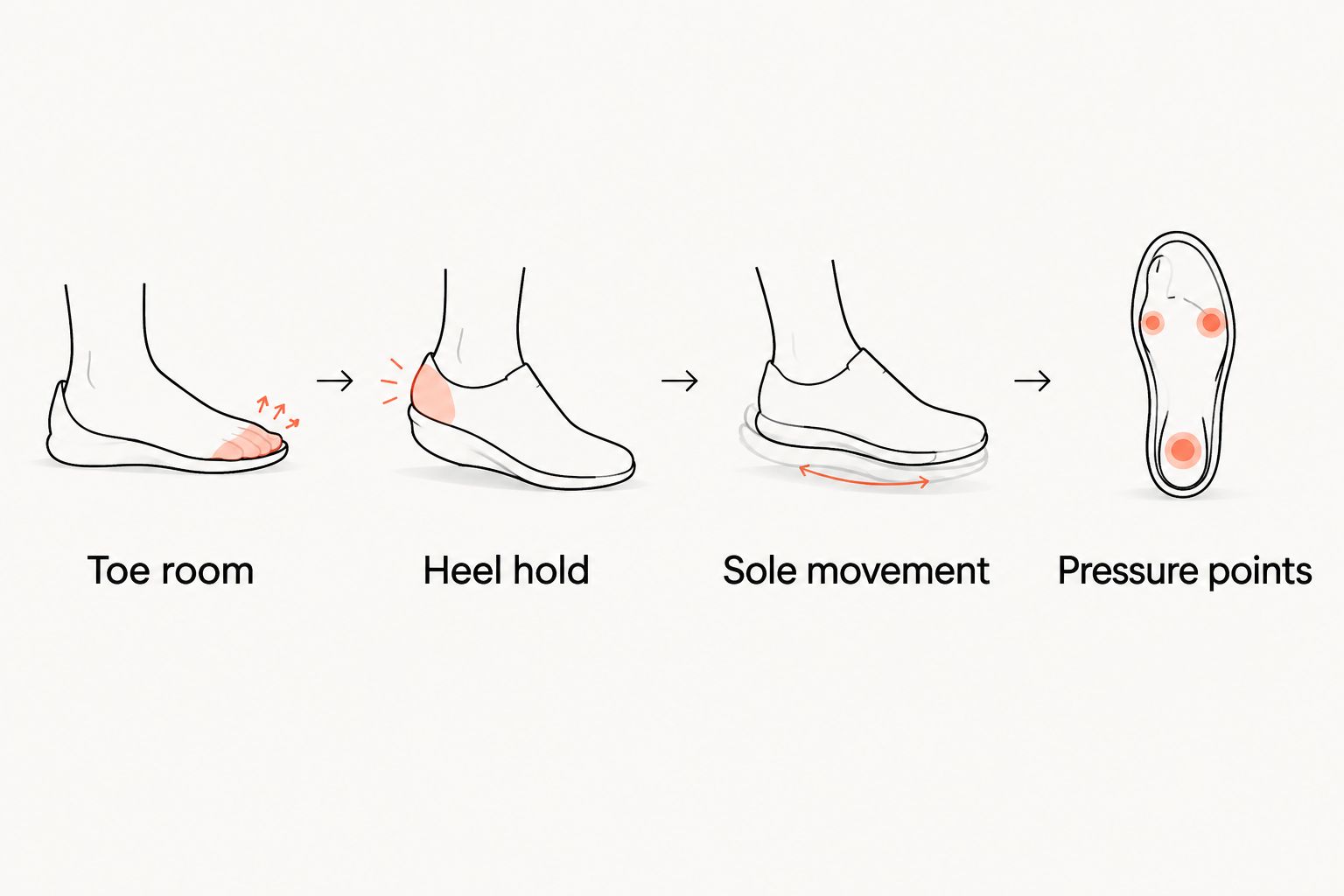 Four fit checks for chunky boots: toe room, heel hold, sole movement and pressure points