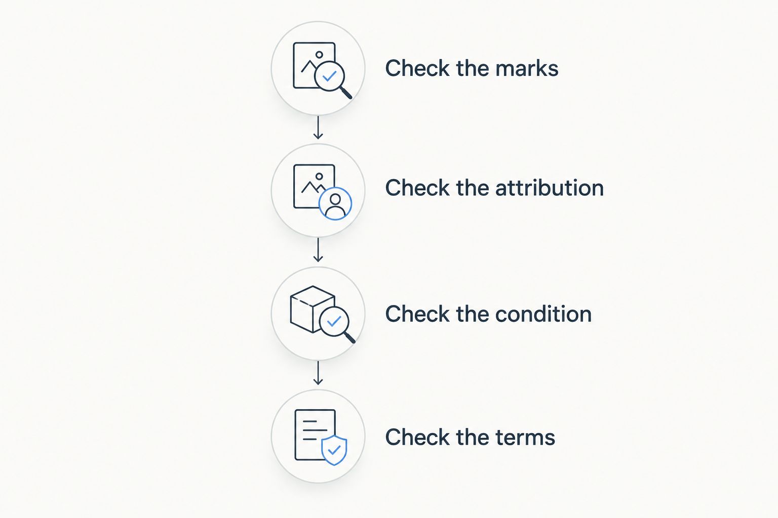 Four checks before bidding: marks, attribution, condition, and terms