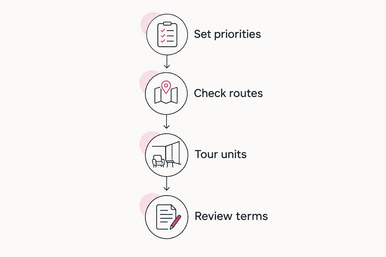 Four apartment-search steps from setting priorities to reviewing lease terms