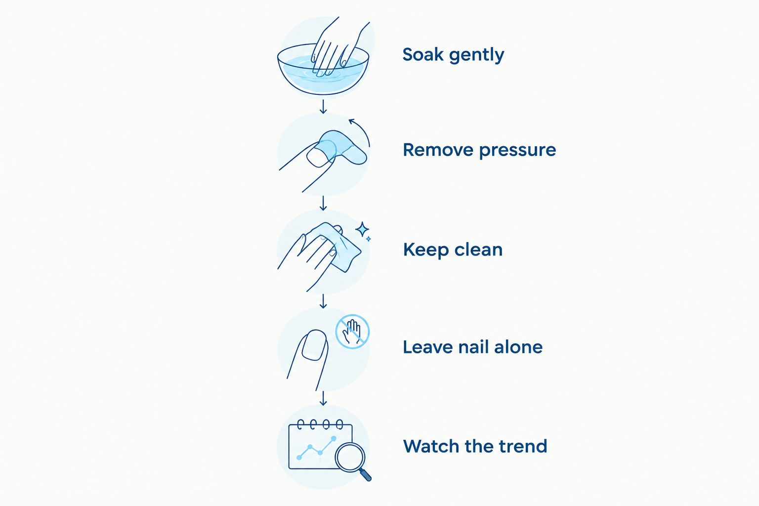 Gentle care steps for a mildly irritated ingrown toenail