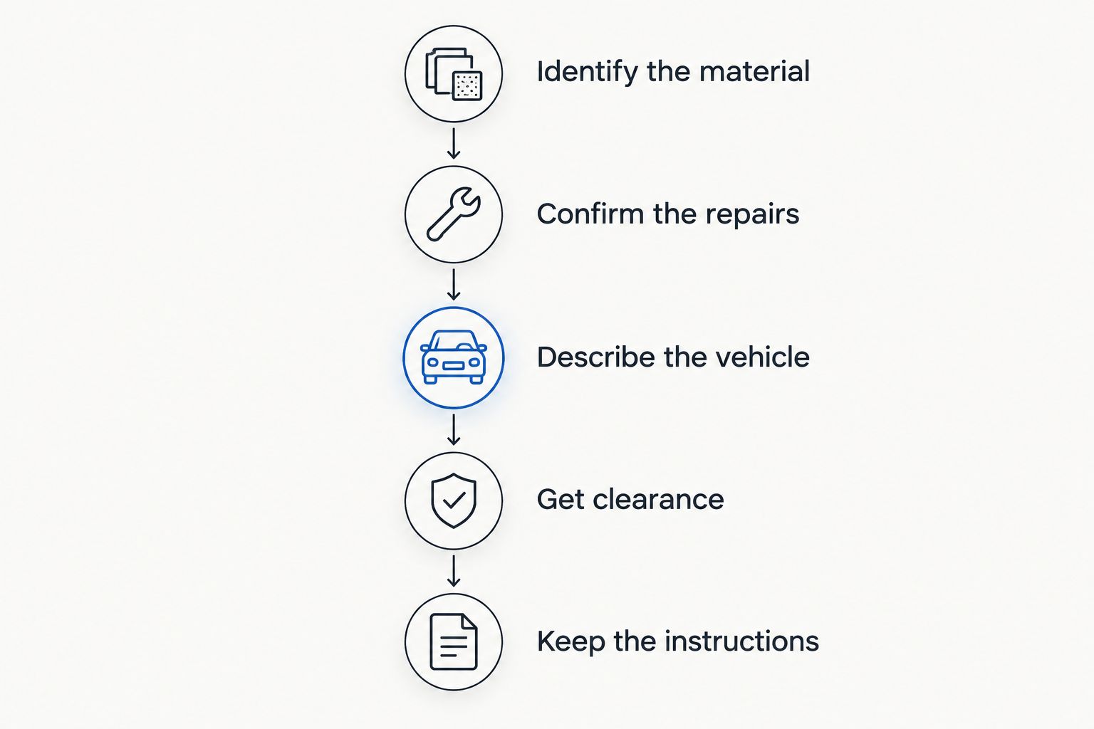 Five checks before driving on a driveway after concrete lifting