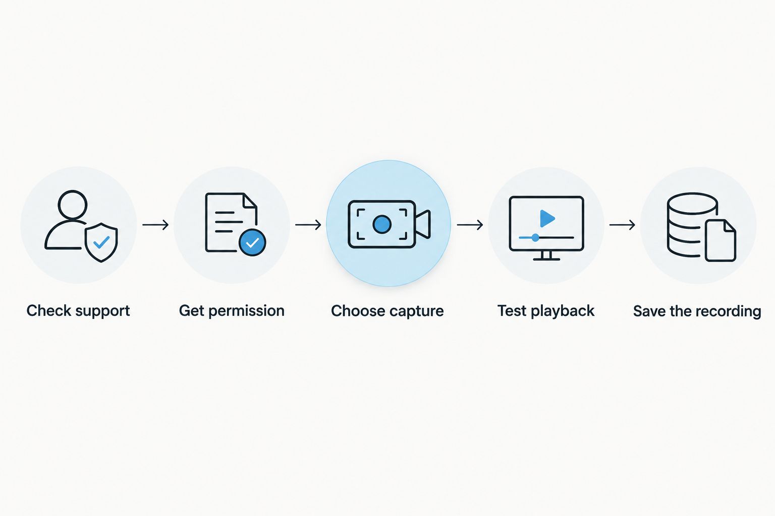 Five steps for recording an Android call, from checking support to saving the recording