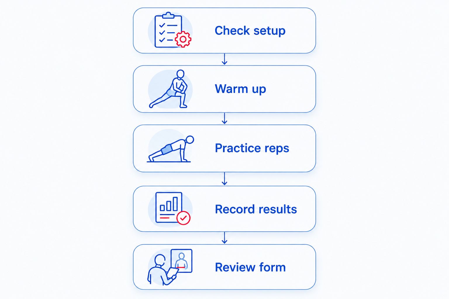 A repeatable sequence for checking setup, practicing pull-ups, and recording results