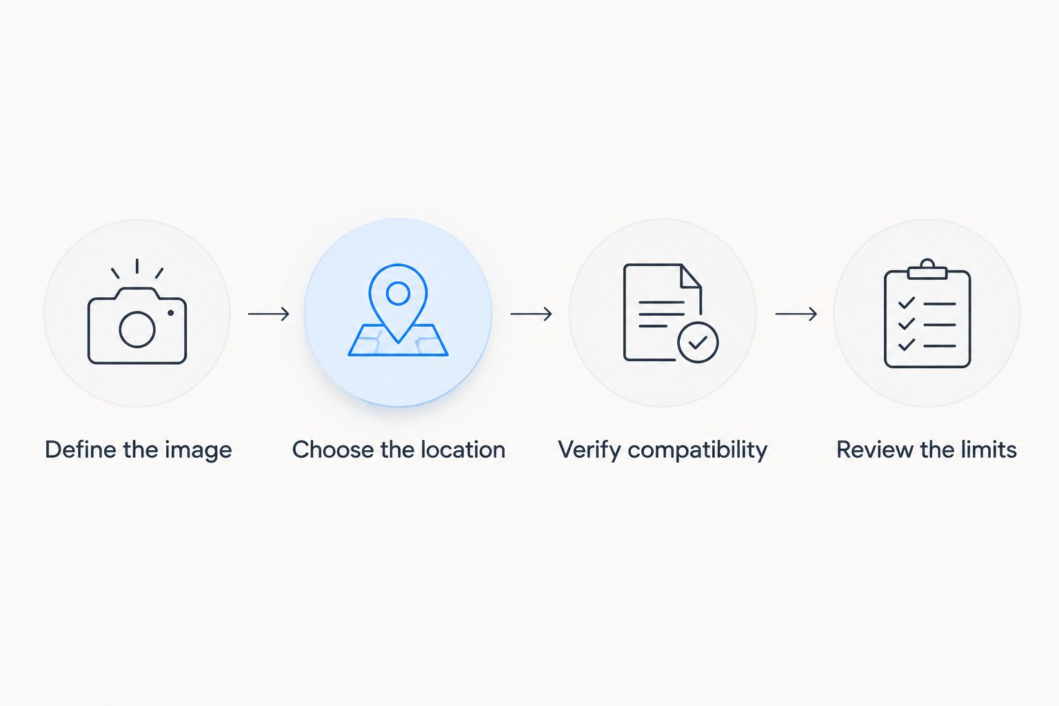 Camera selection steps from defining the image to reviewing operating limits
