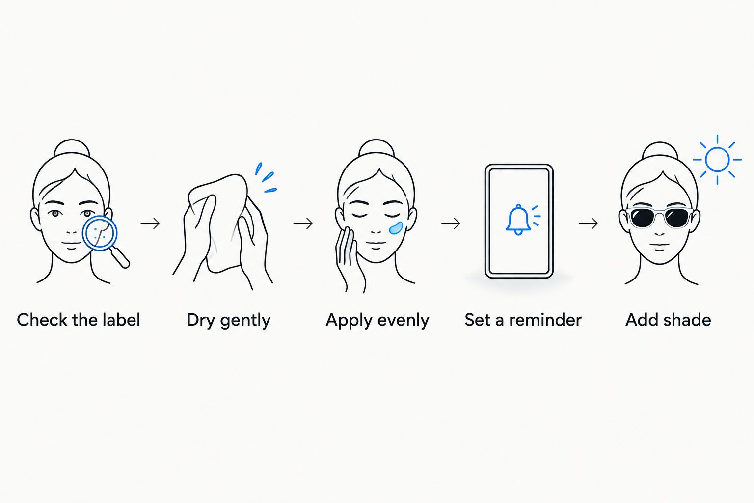 Five steps for renewing sunscreen, from checking the label to adding shade.