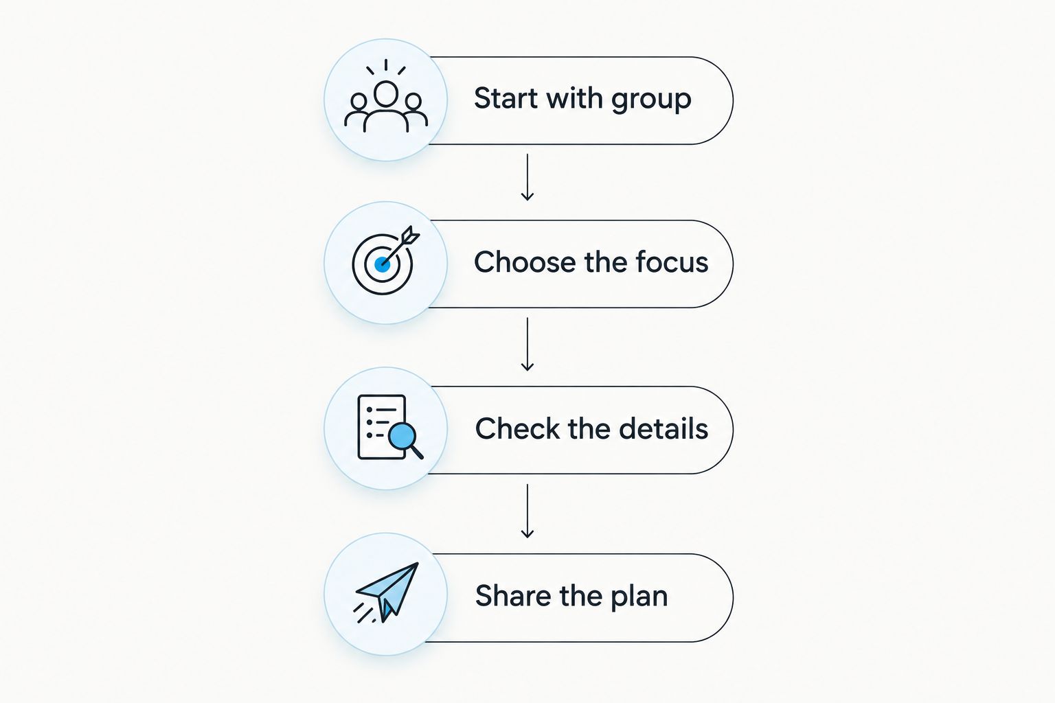 Planning sequence from checking group interest to sharing the confirmed outing details