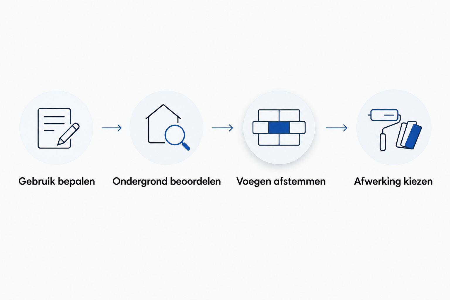 Gepolierde betonvloer voor kantoorgebouwen: complete 2026 gids 1 fercon betonprojecten kempen Volgorde voor de voorbereiding van een kantoorvloer, van gebruik tot afwerking