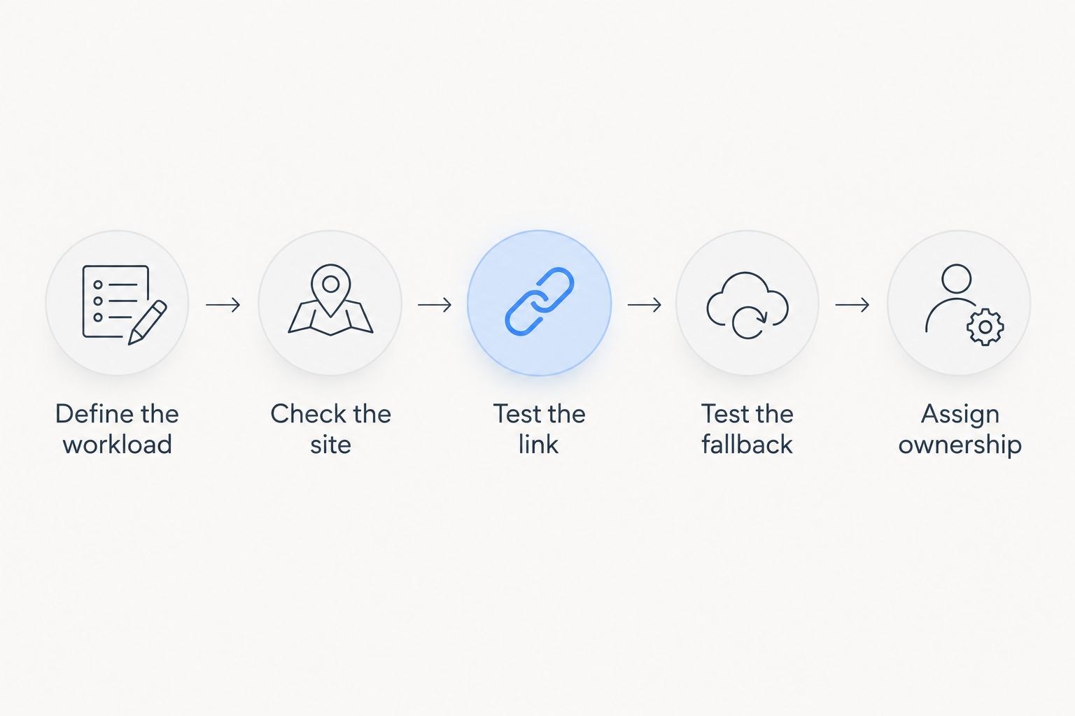 Five steps for choosing rural internet and checking a fallback connection