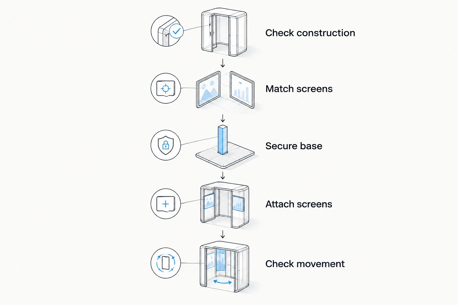 Installation sequence from checking desk construction to checking monitor movement