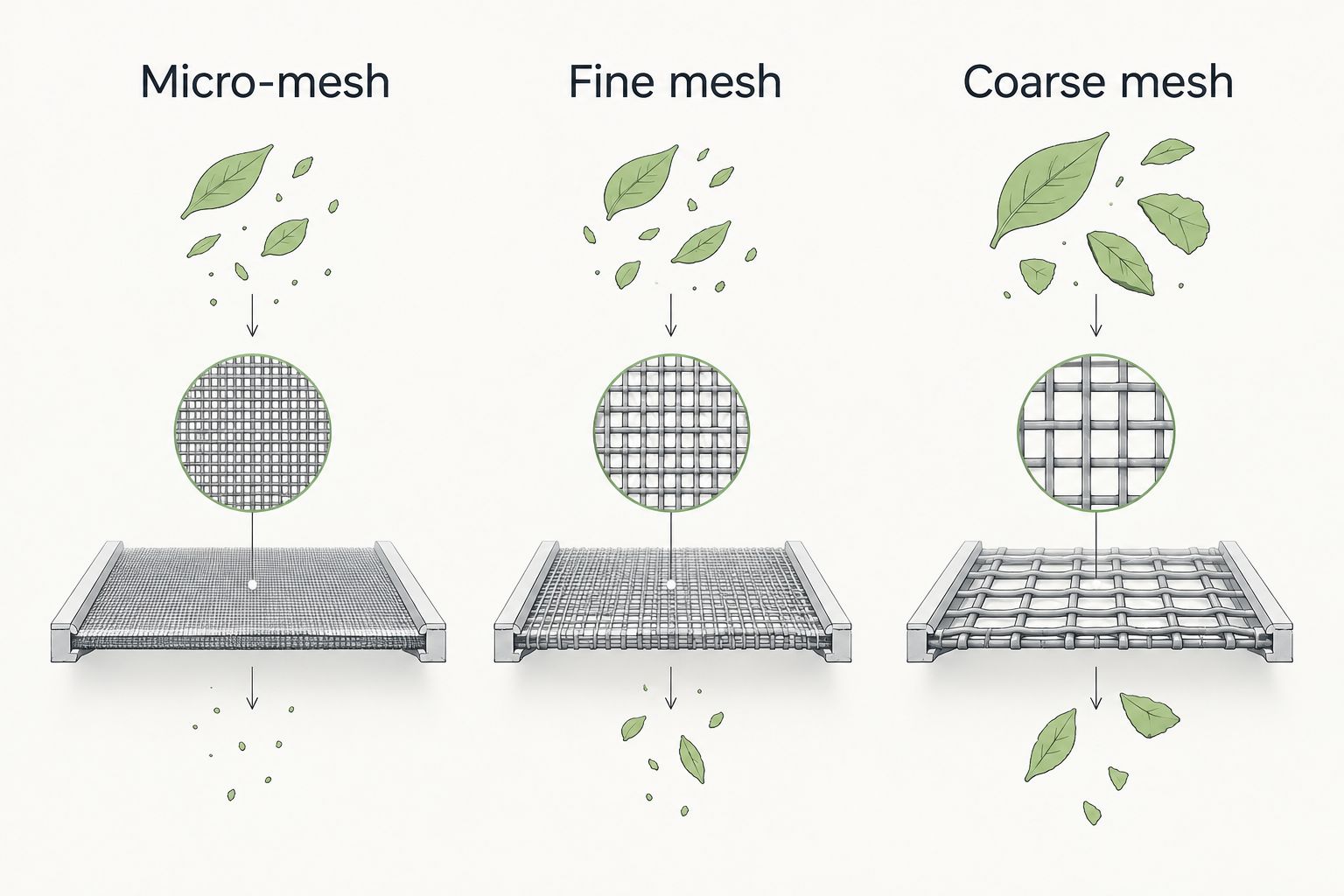 Comparison of micro-mesh, fine mesh, and coarse mesh opening sizes