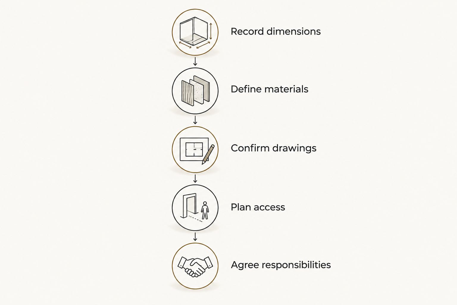 Five steps for preparing a custom dining table brief