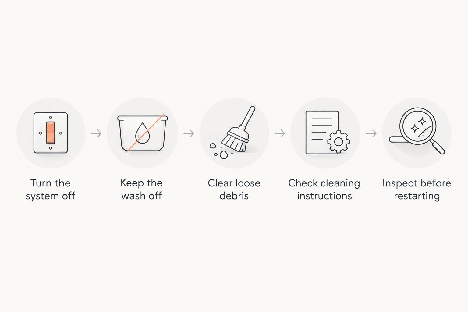 Sequence for protecting and cleaning an outdoor AC or heat pump unit during a house wash