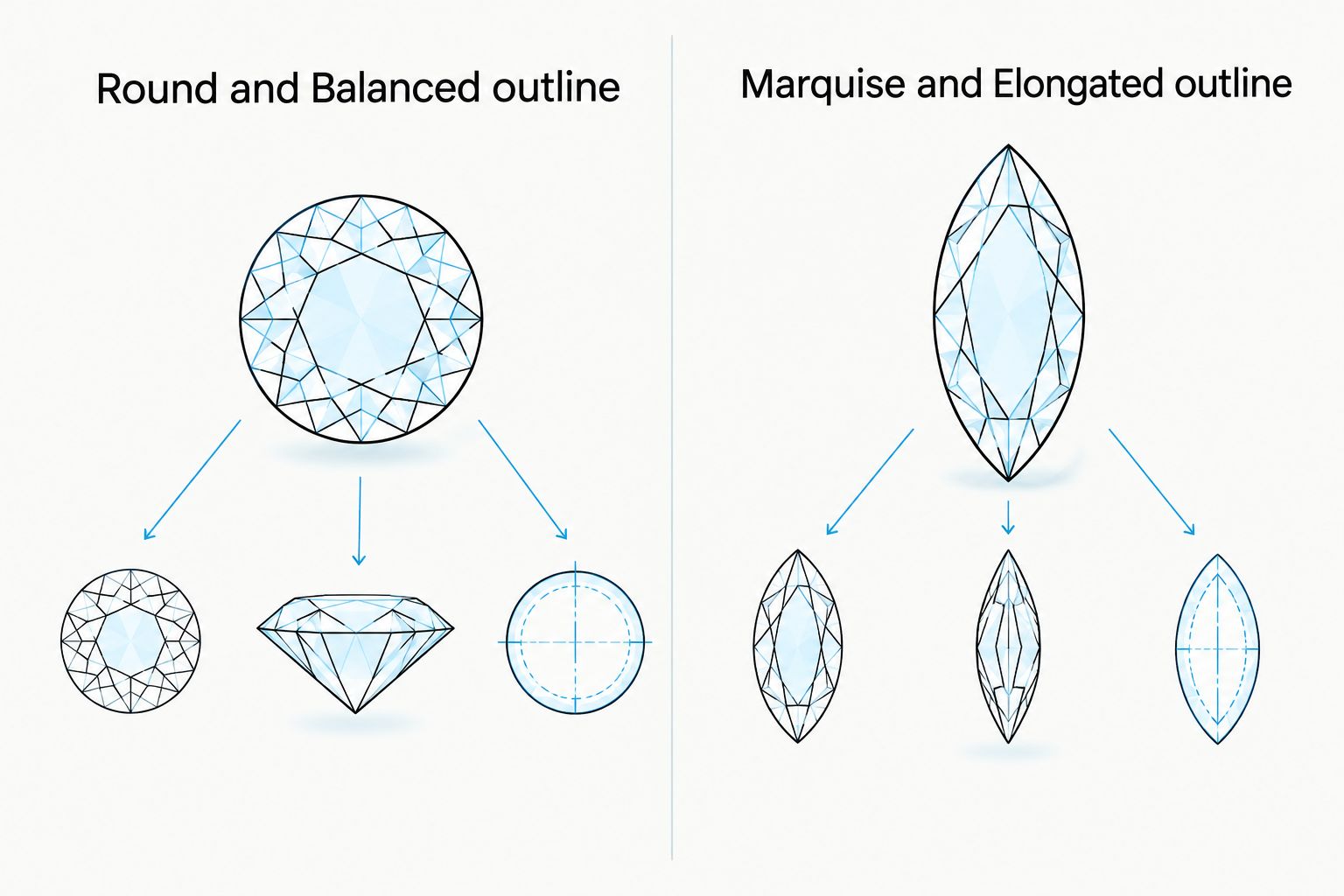 Round and marquise stone outlines compared side by side