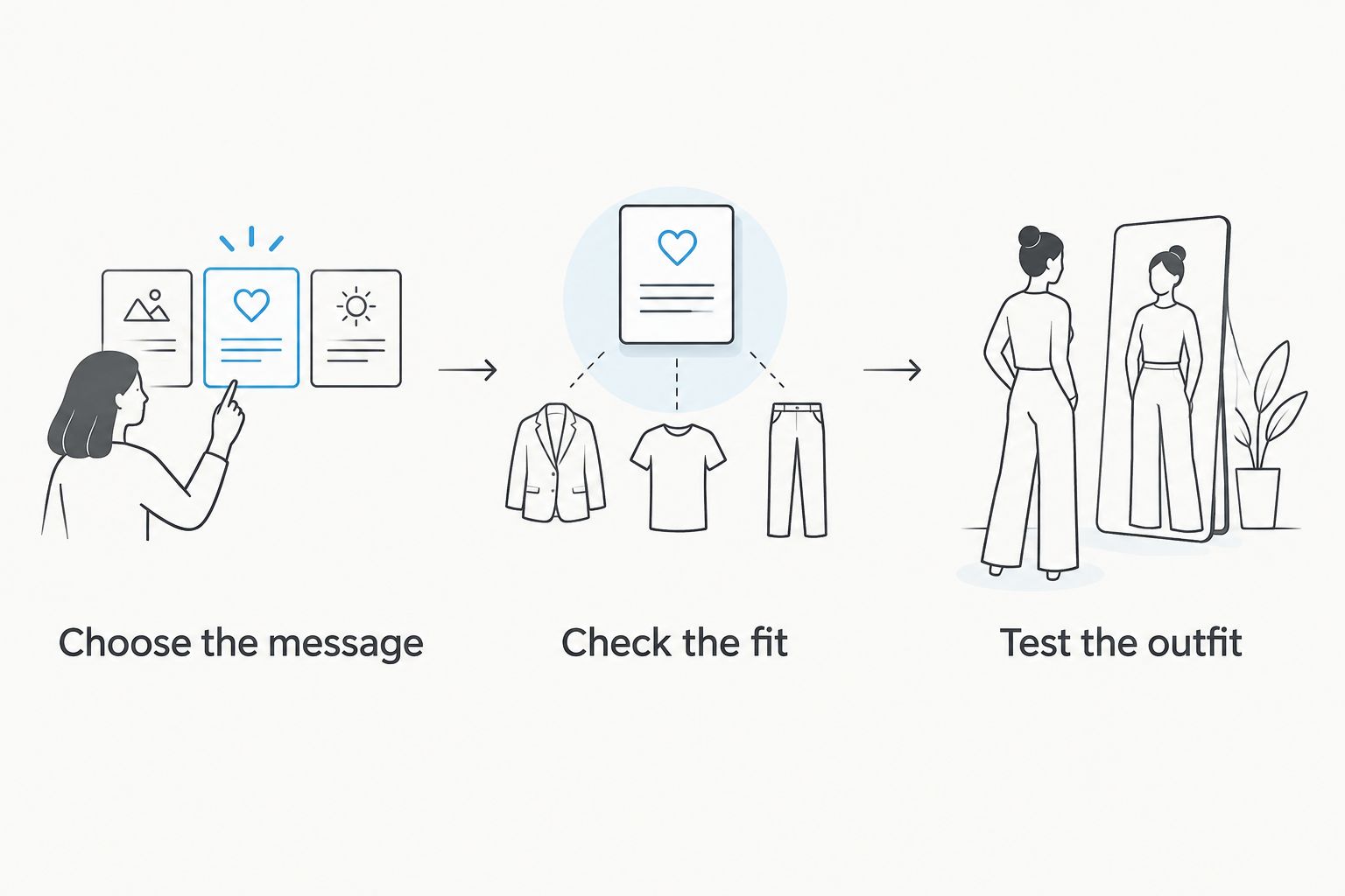 Three steps for choosing a crew message, checking fit, and testing the complete cooking outfit