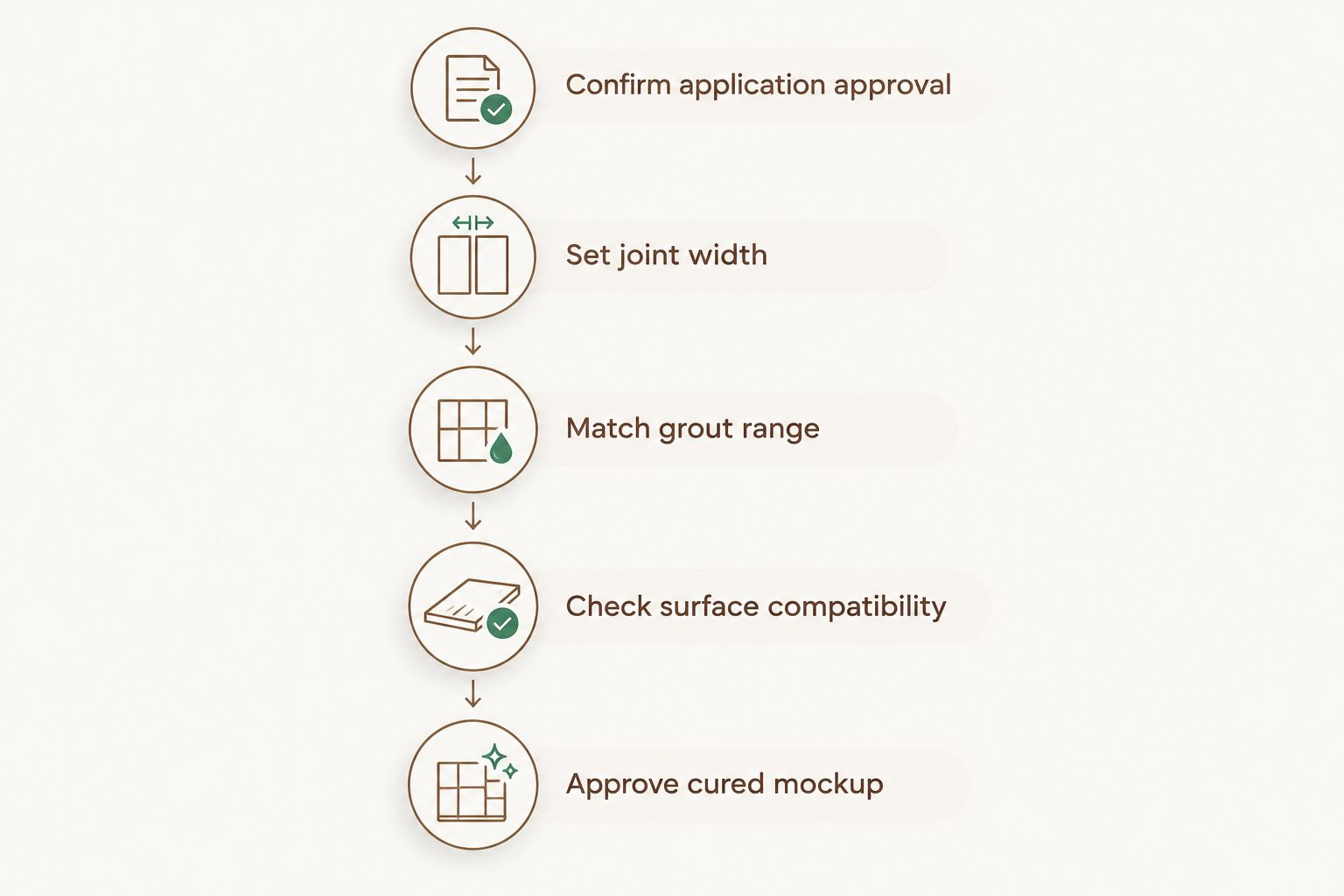 Grout selection steps from application approval to a cured mockup