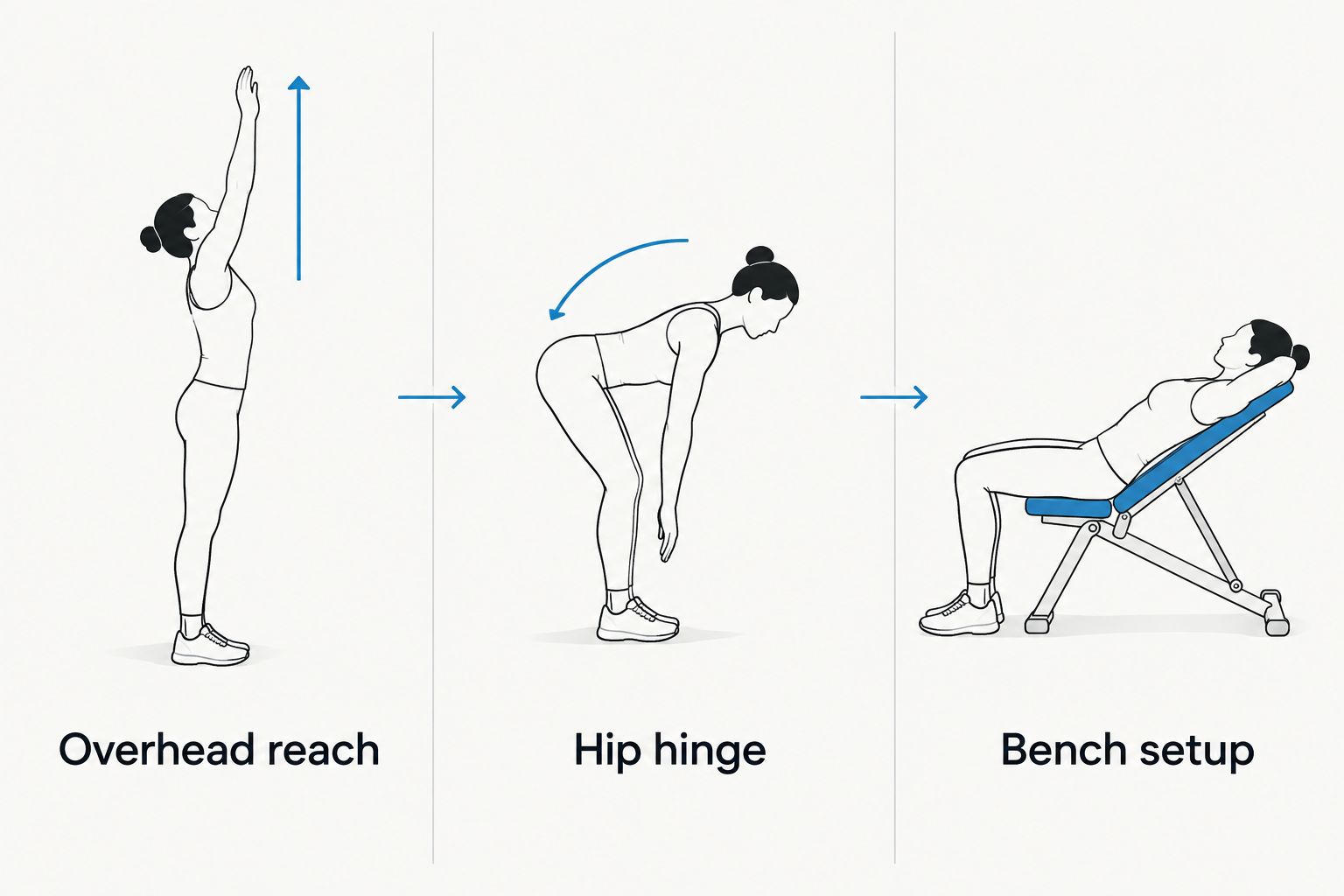 Three fit checks for a lifting tank: overhead reach, hip hinge, and bench setup