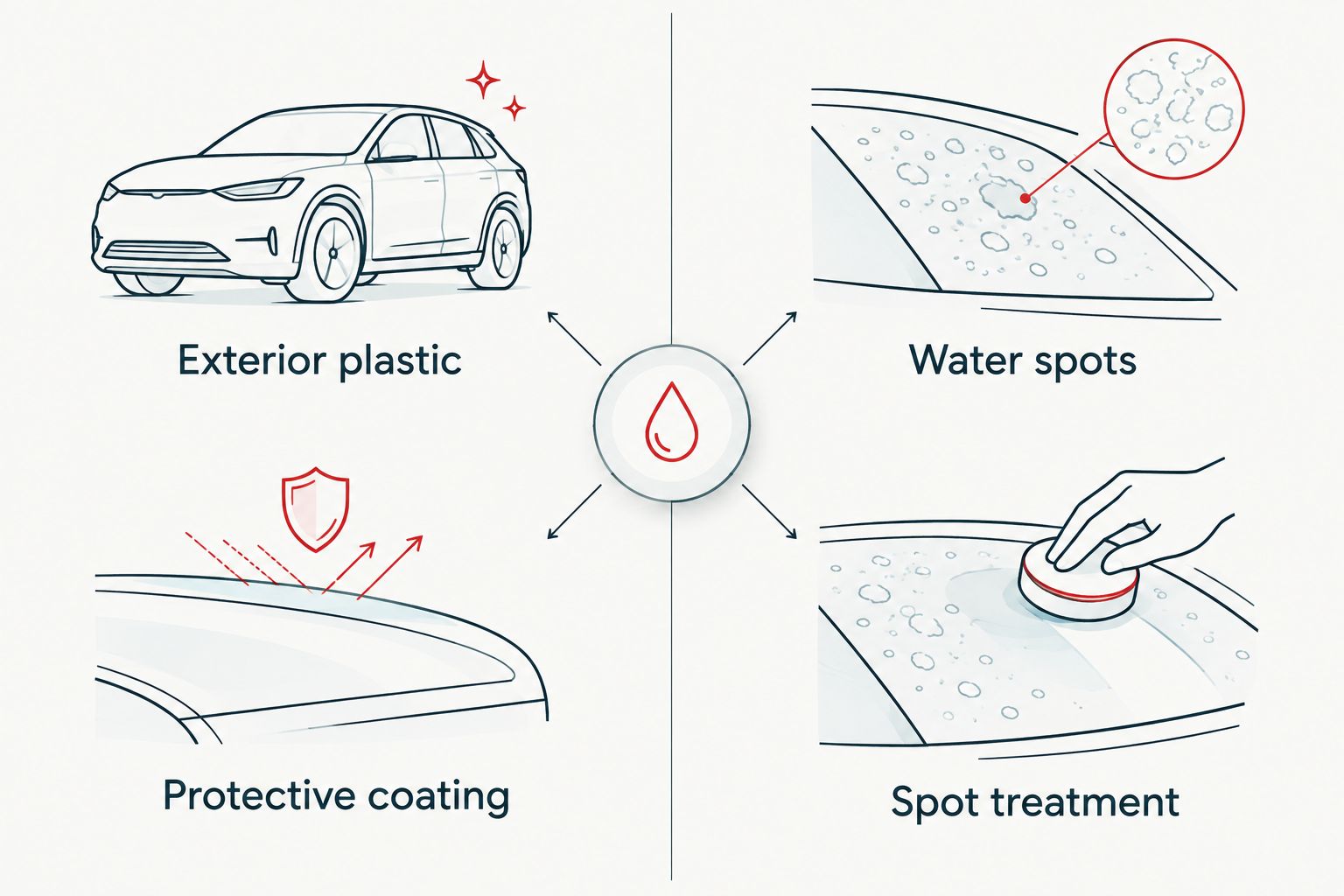 Comparison of exterior plastic protection and targeted water-spot treatment