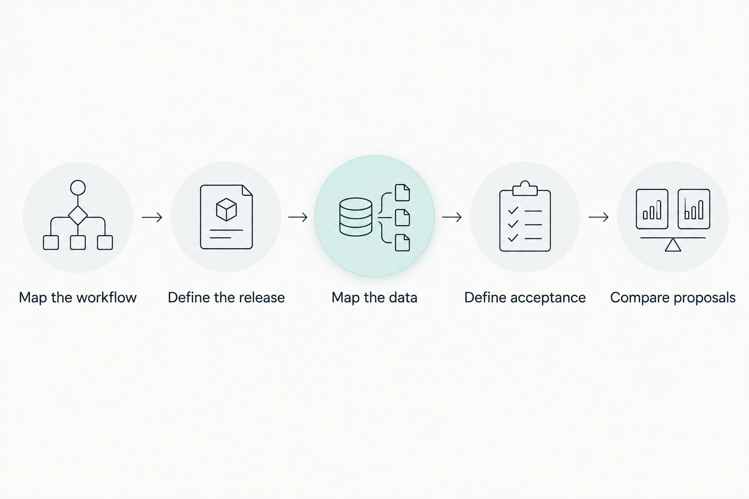 Five steps for preparing a CRM brief and comparing development proposals
