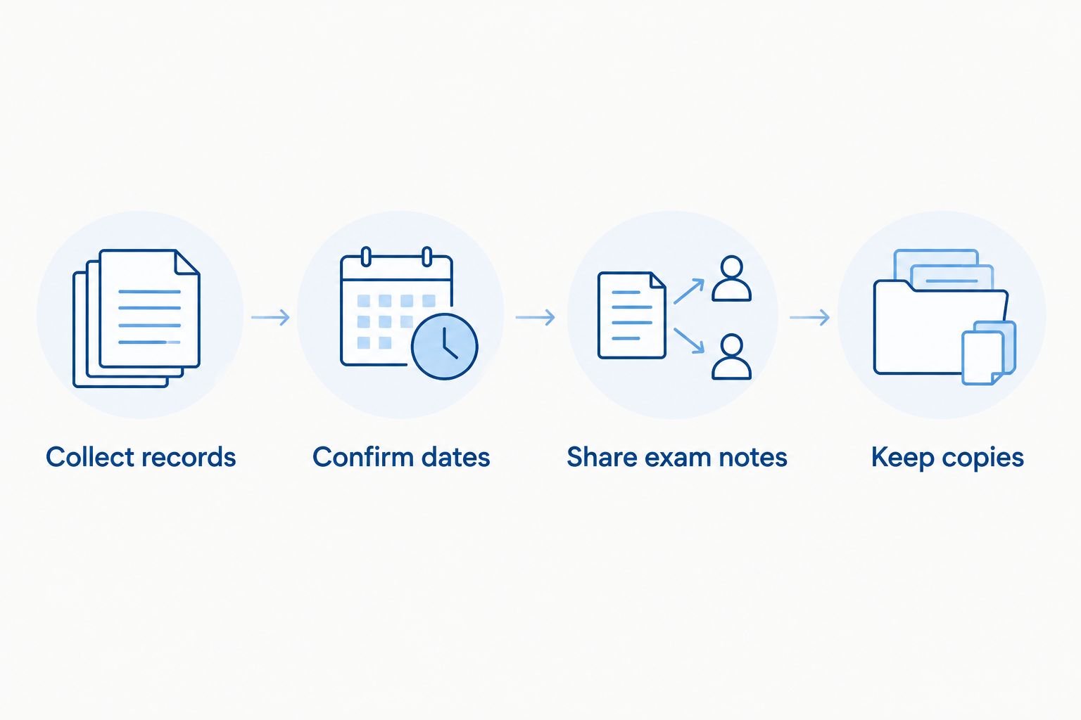 Insurance workflow from collecting puppy records to keeping copies