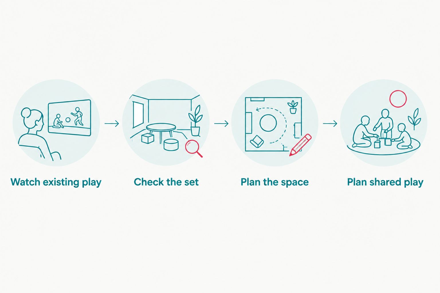 Four checks before choosing a marble run: existing play, the set, space and shared play.