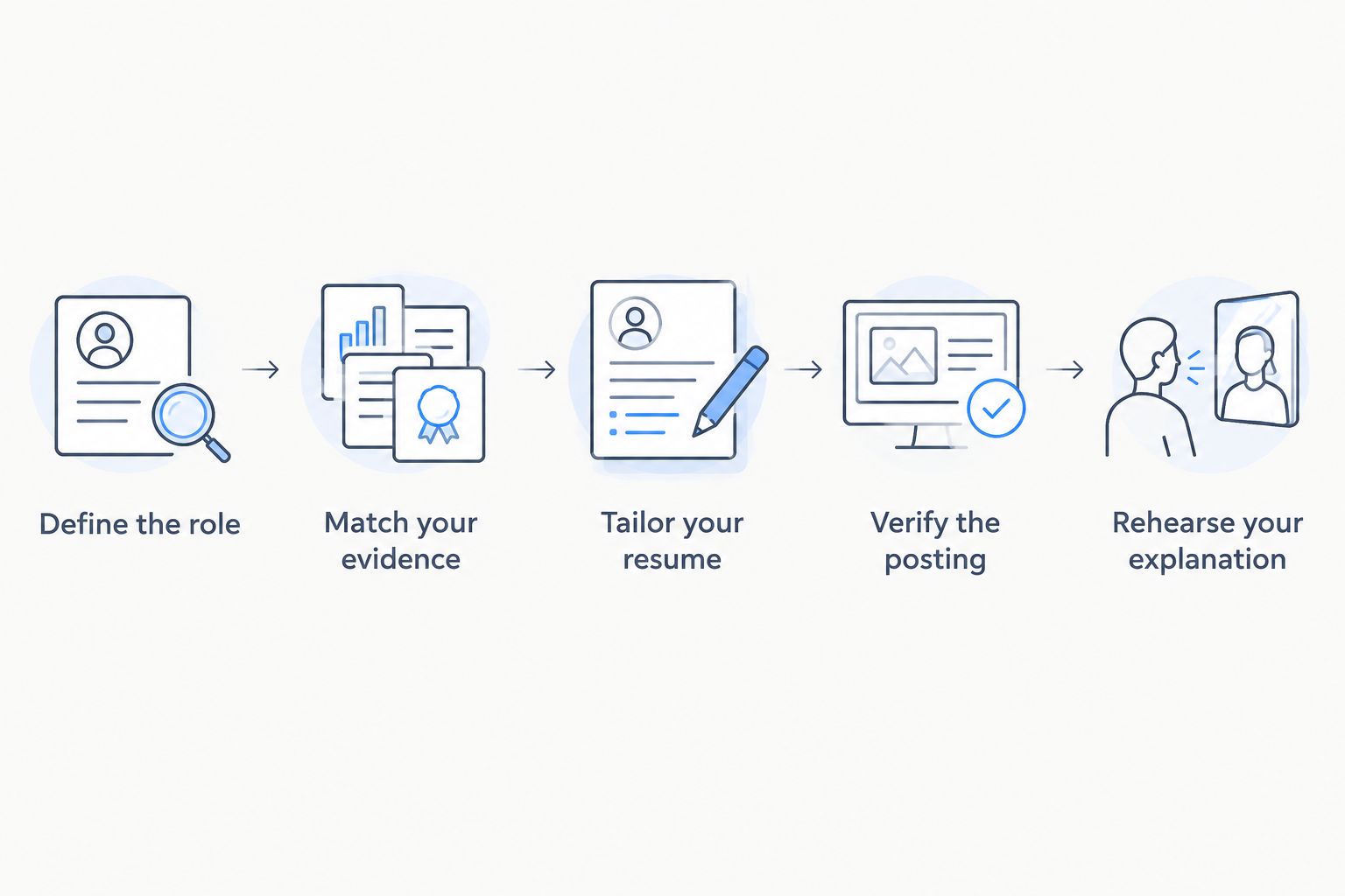 Five steps from choosing a quantitative role to rehearsing the application evidence