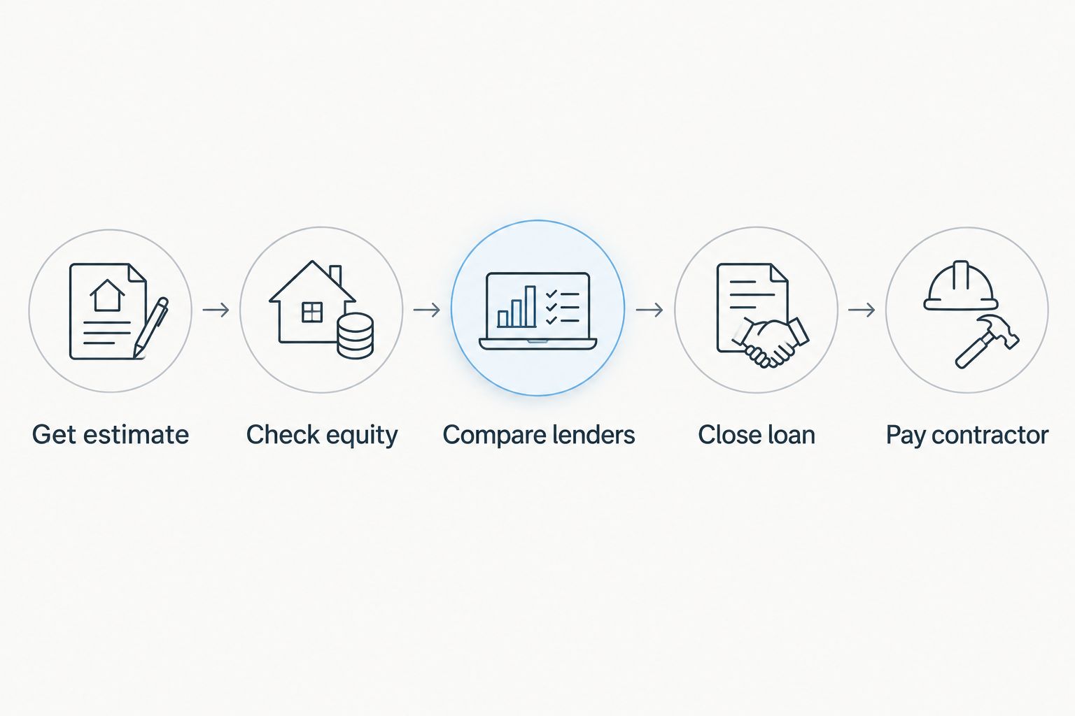 Five steps from getting a roof estimate to paying the contractor