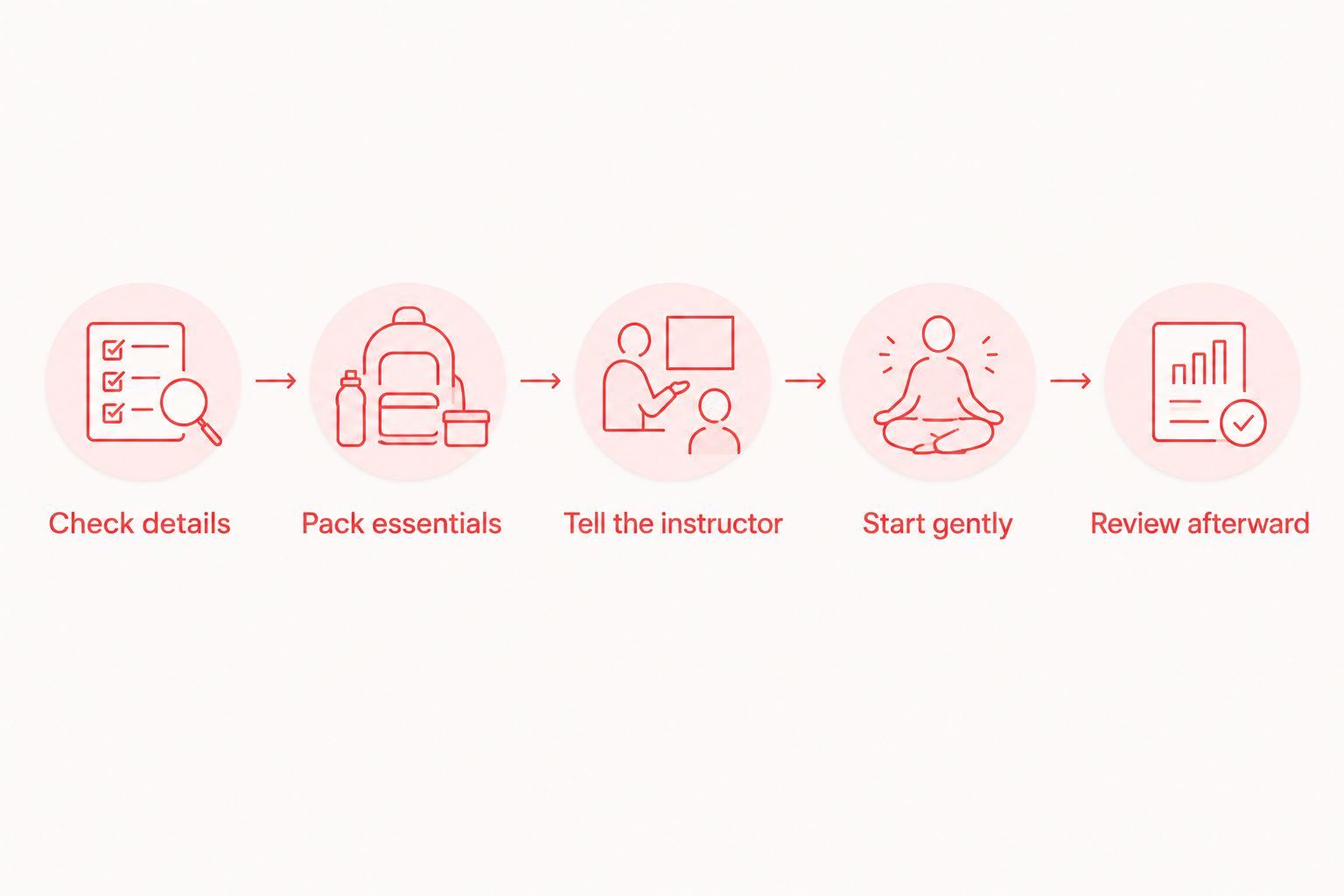 Preparation steps from checking class details to reviewing your first experience