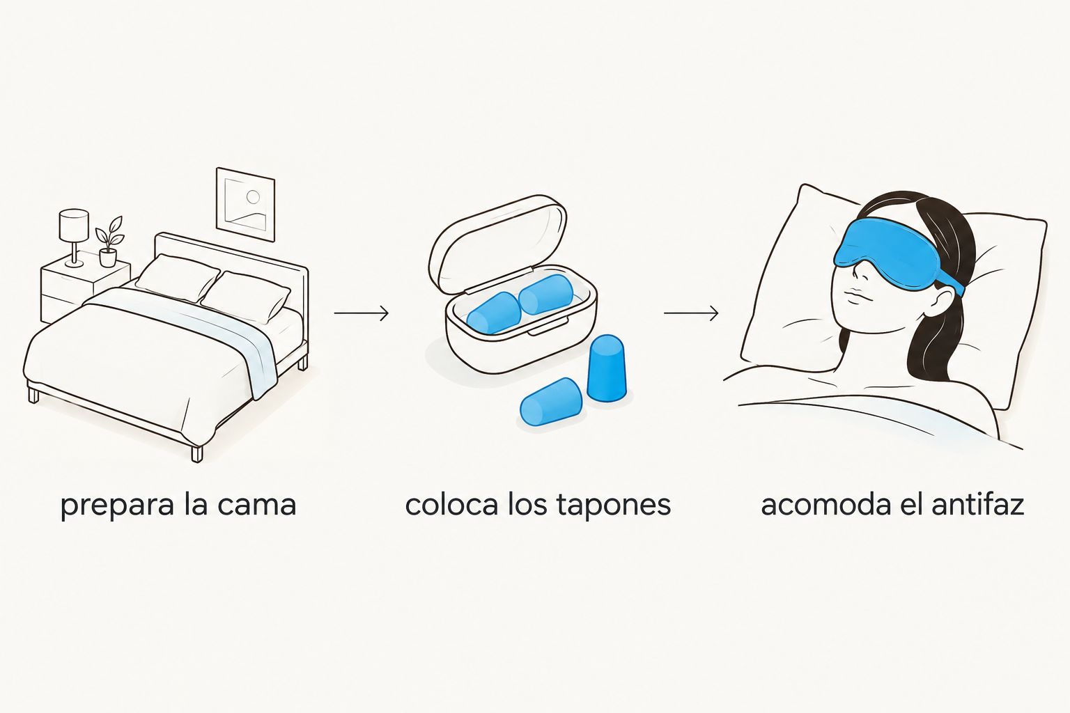 secuencia para preparar la cama, colocar los tapones y acomodar el antifaz