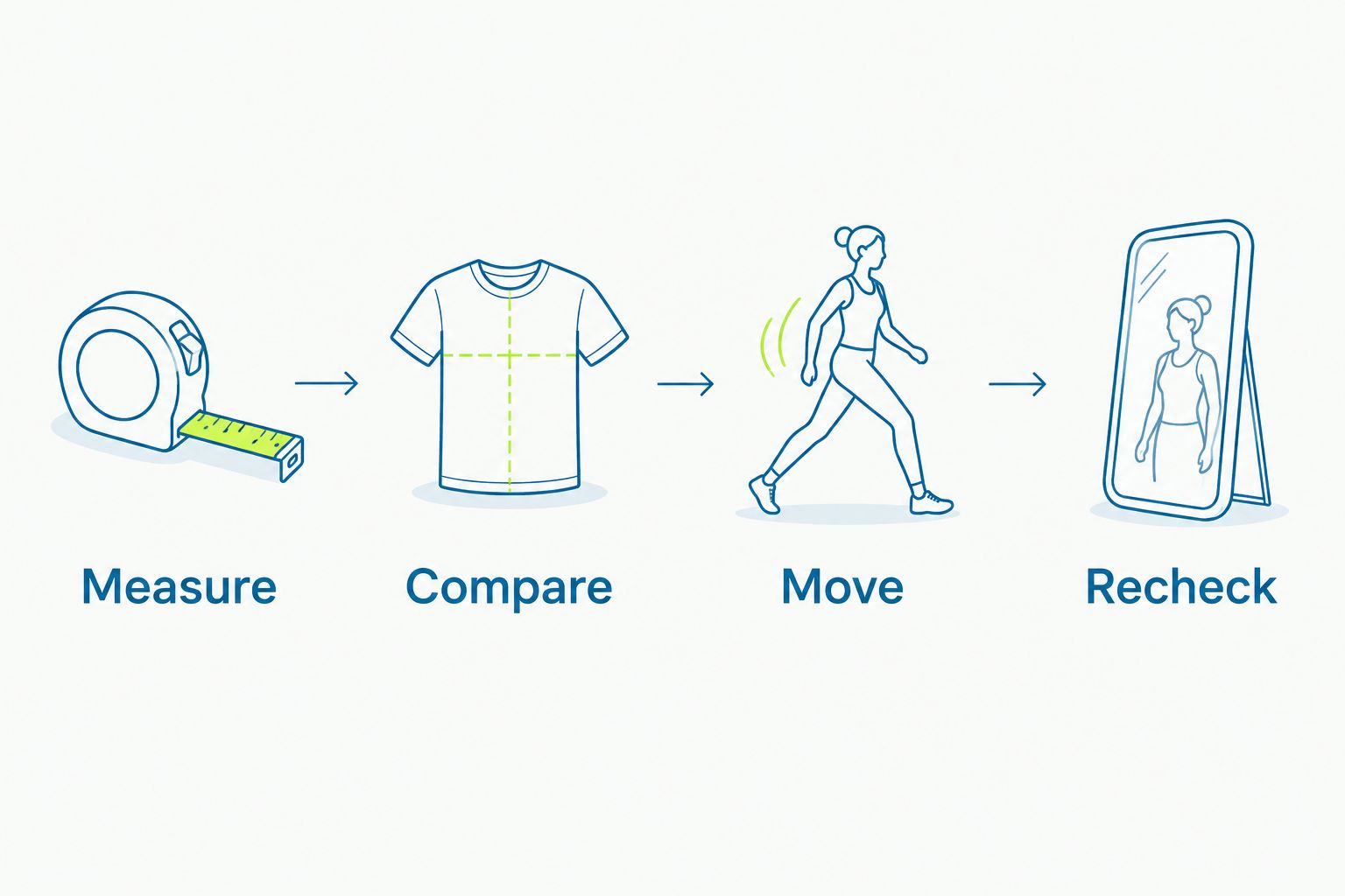 Four costume fit checks: measure, compare, move, and recheck