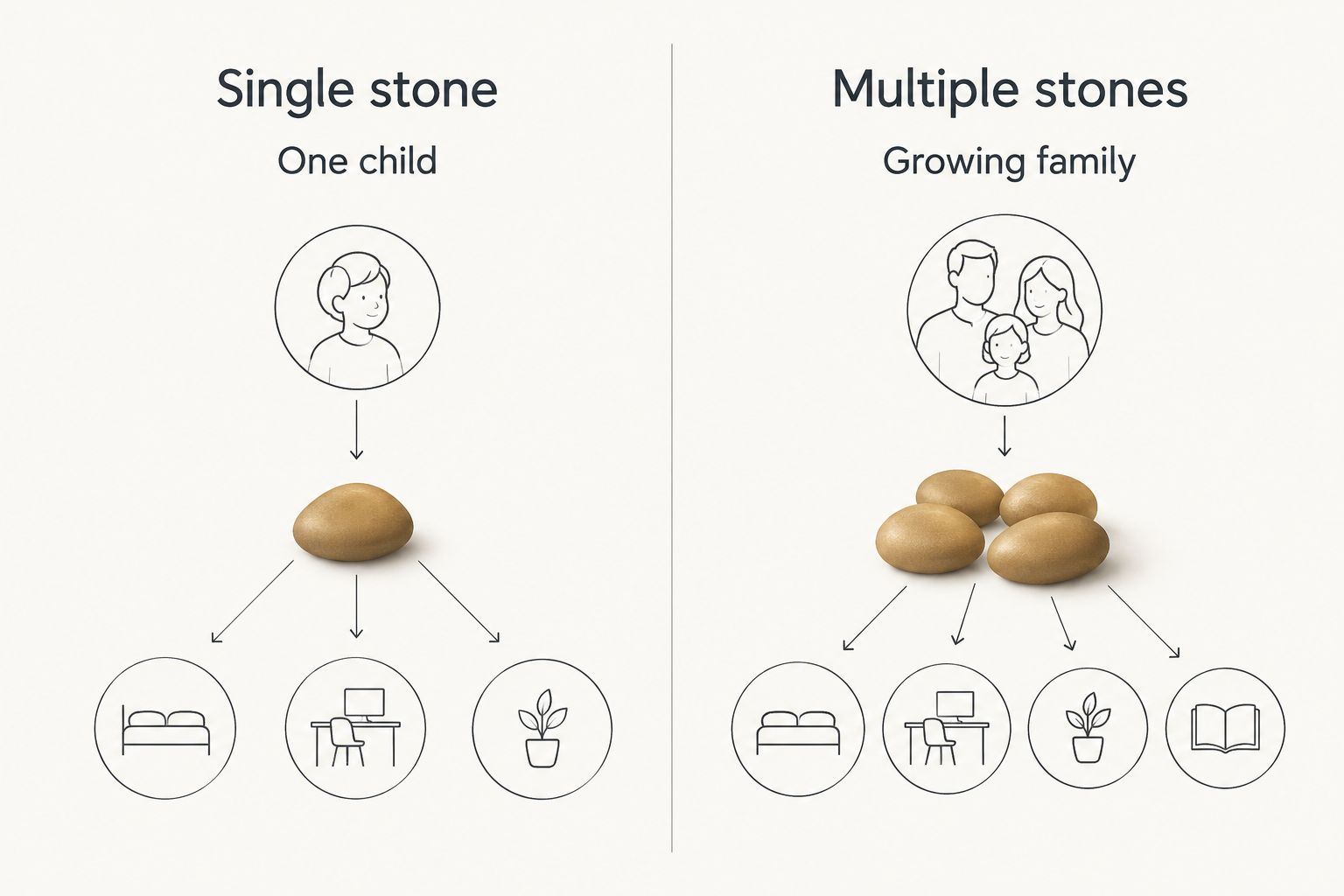 Two-column comparison of single birthstone versus multi-stone mother's necklace
