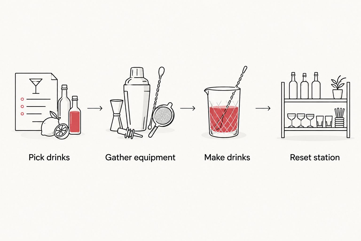 Four steps for testing a home bar arrangement before buying a cart.