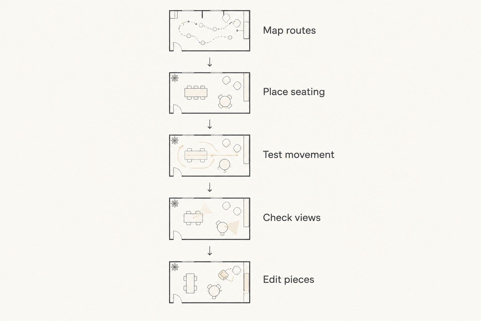 Five layout checks from mapping routes to removing unnecessary furniture