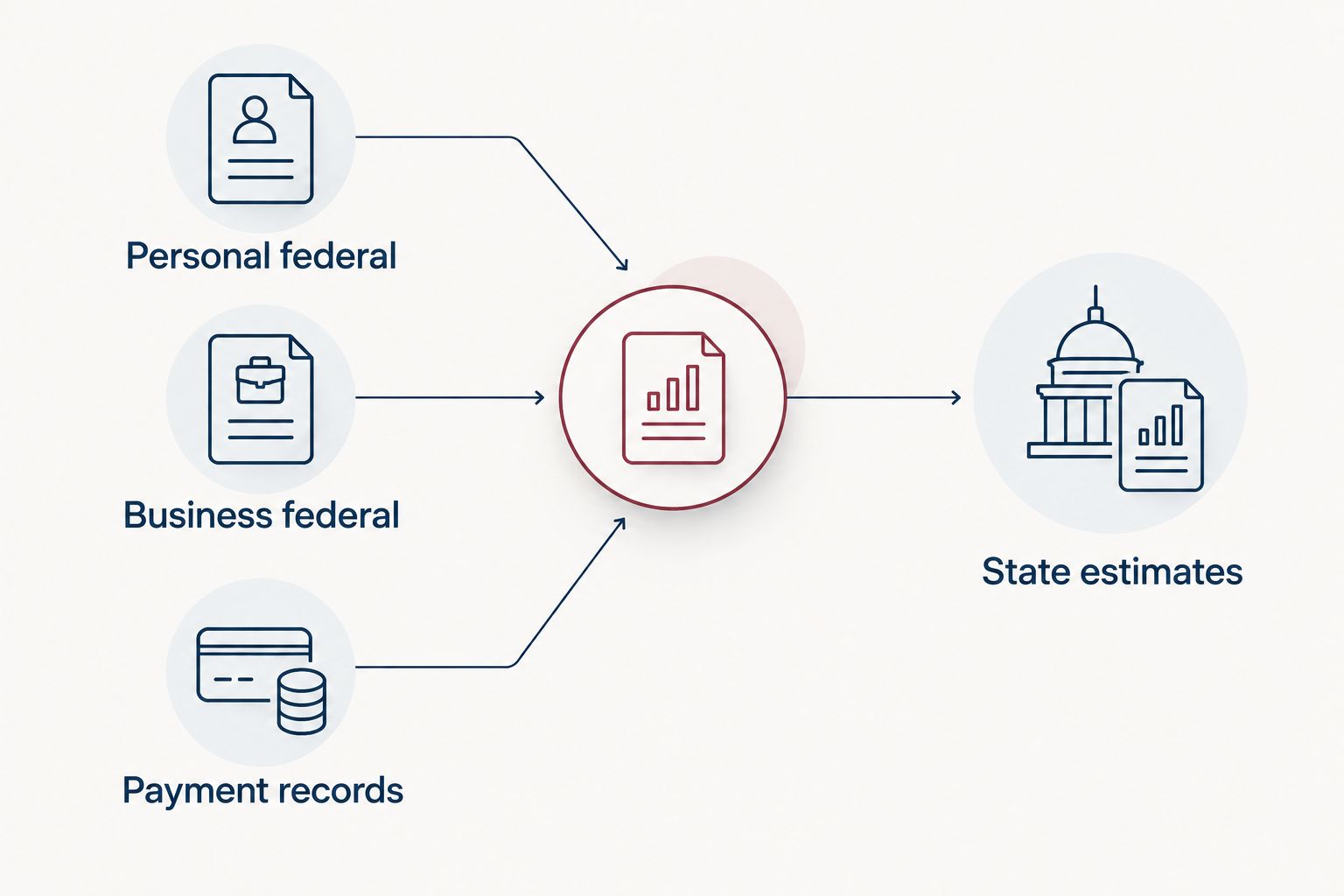 Comparison of personal and business federal payments, state estimates, and payment records