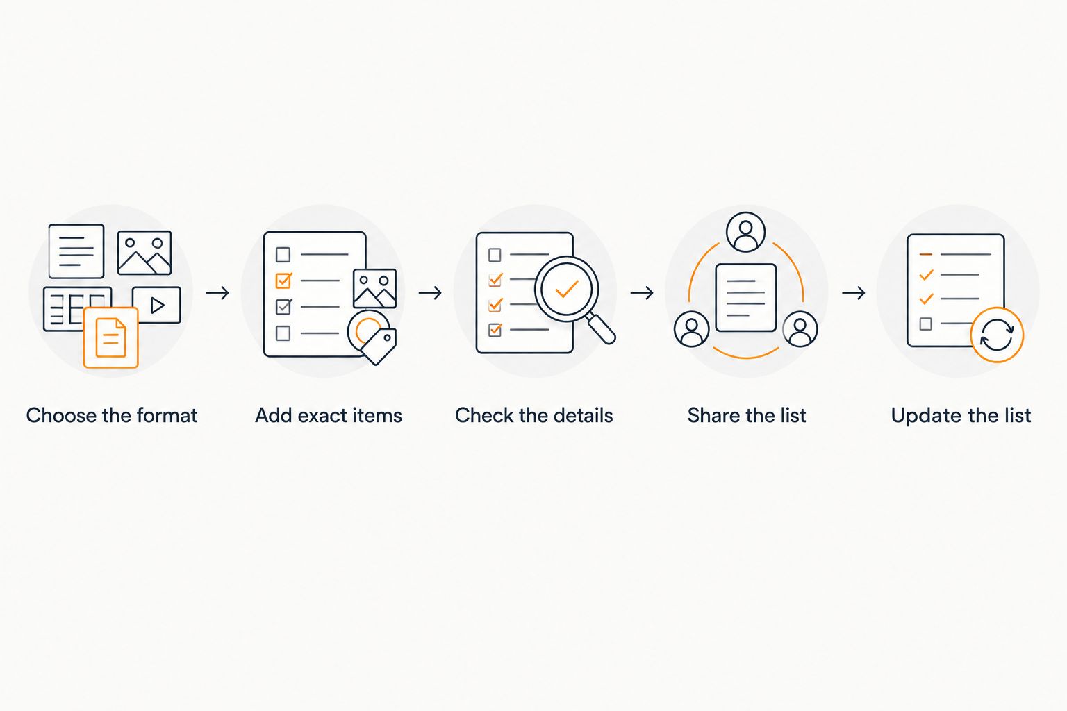 Five steps for choosing, building, checking, sharing, and updating a birthday wishlist