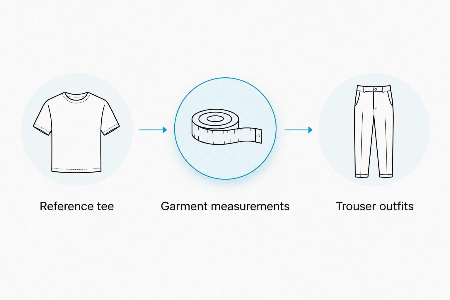 Fit-check sequence using a reference tee, garment measurements, and trouser outfits