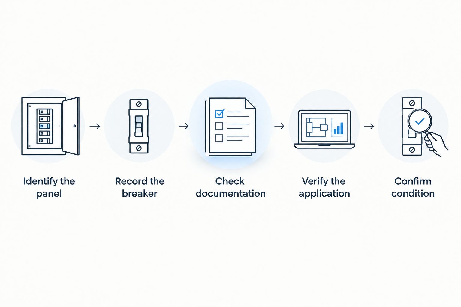Five checks for identifying a documented replacement breaker before ordering