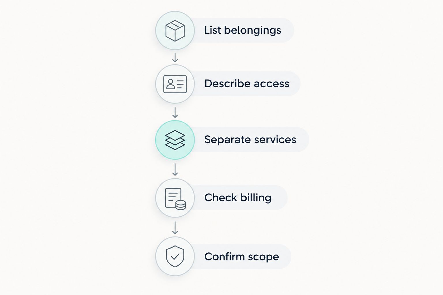Five steps for requesting and checking a moving quote