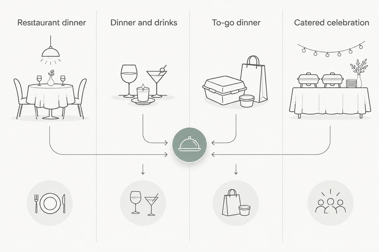 Four anniversary formats: restaurant dinner, dinner and drinks, to-go dinner and catered celebration.