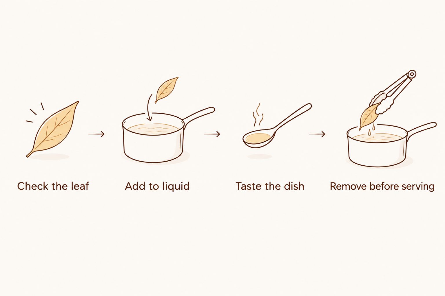 Four steps for adding whole bay leaves directly to a simmering dish