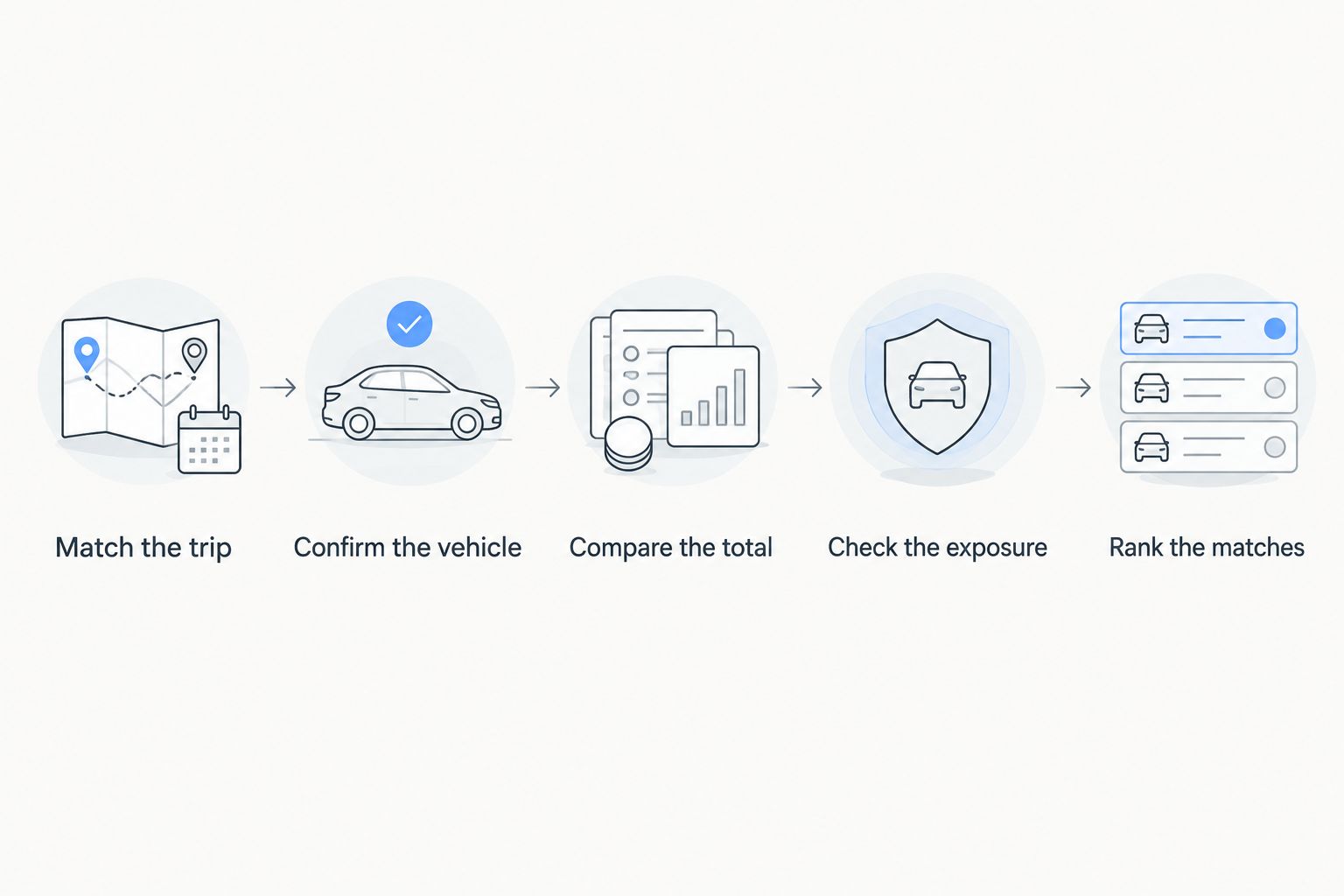 Five steps for comparing Tesla rental quotes on matching terms