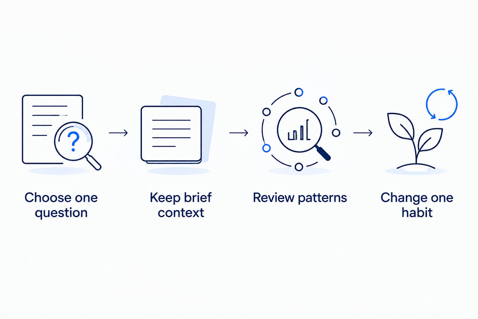 Four steps for turning tracker information into a repeatable habit