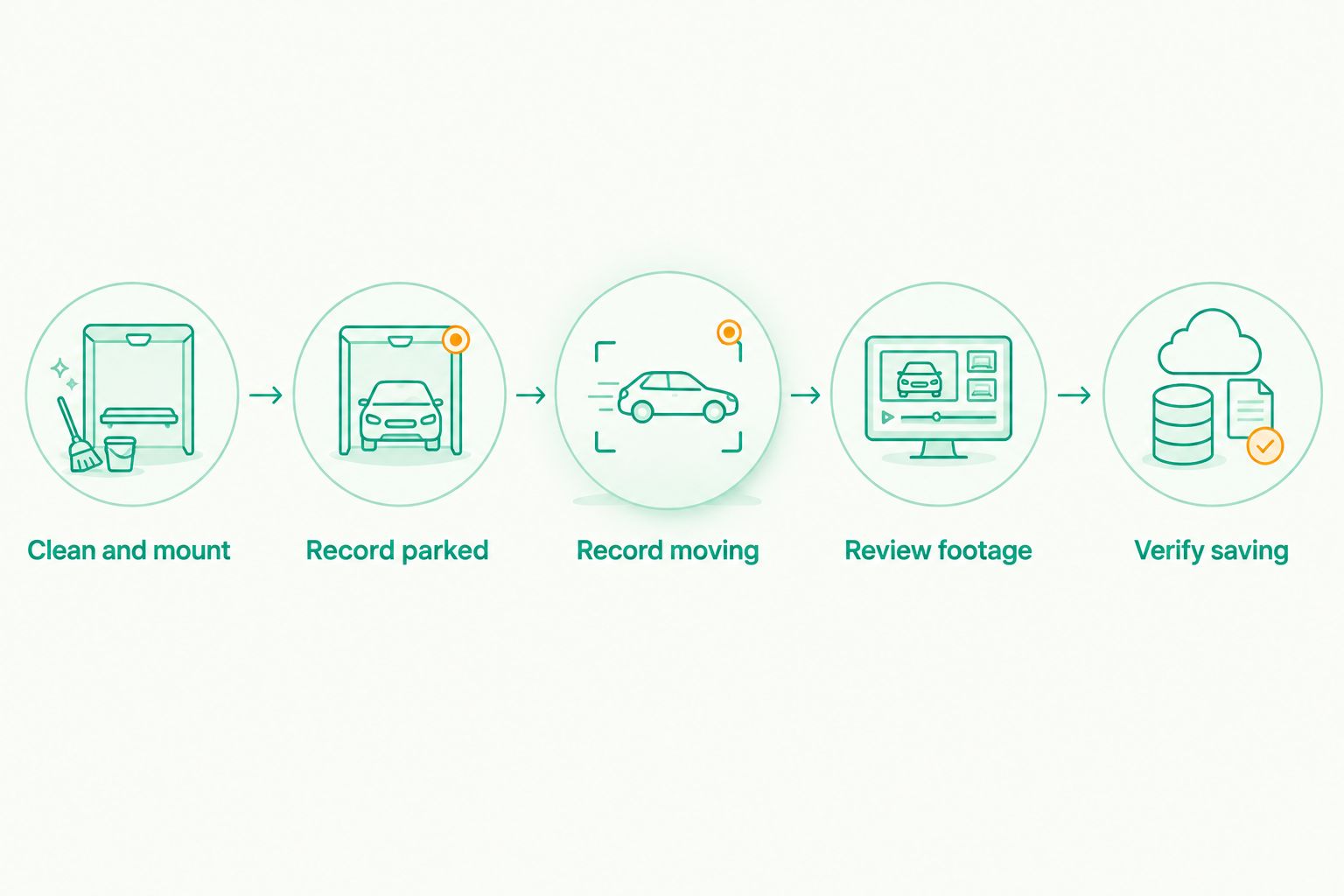 Five steps for testing a phone dash cam setup after dark