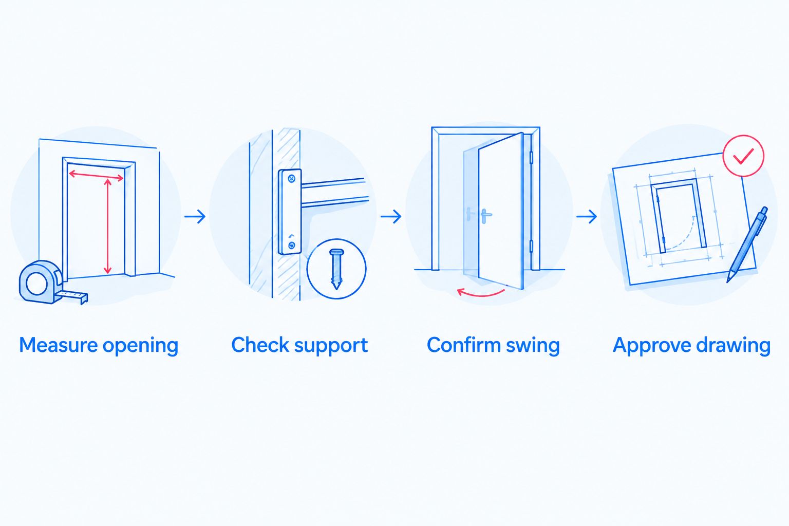 Four checks before custom shower glass fabrication: opening, support, swing, and drawing approval.