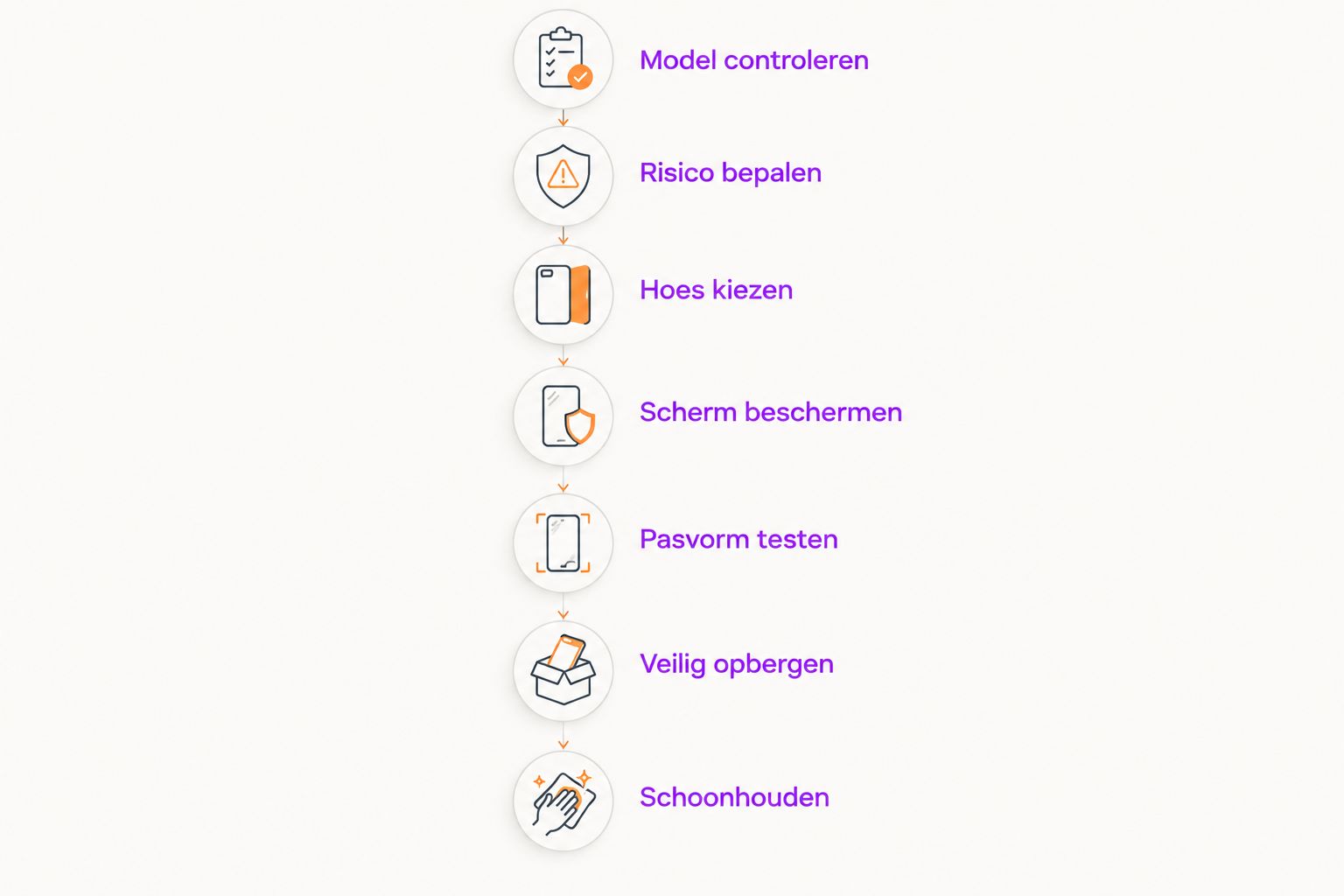 Stappen voor het kiezen, plaatsen en onderhouden van een telefoonhoesje voor de bouw