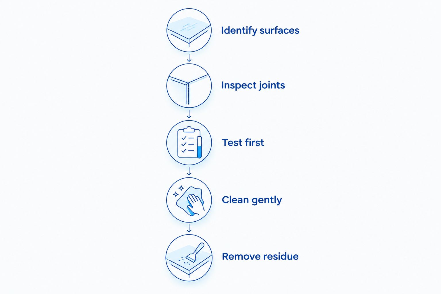 Five steps for checking and cleaning grout without skipping surface inspection or residue removal.