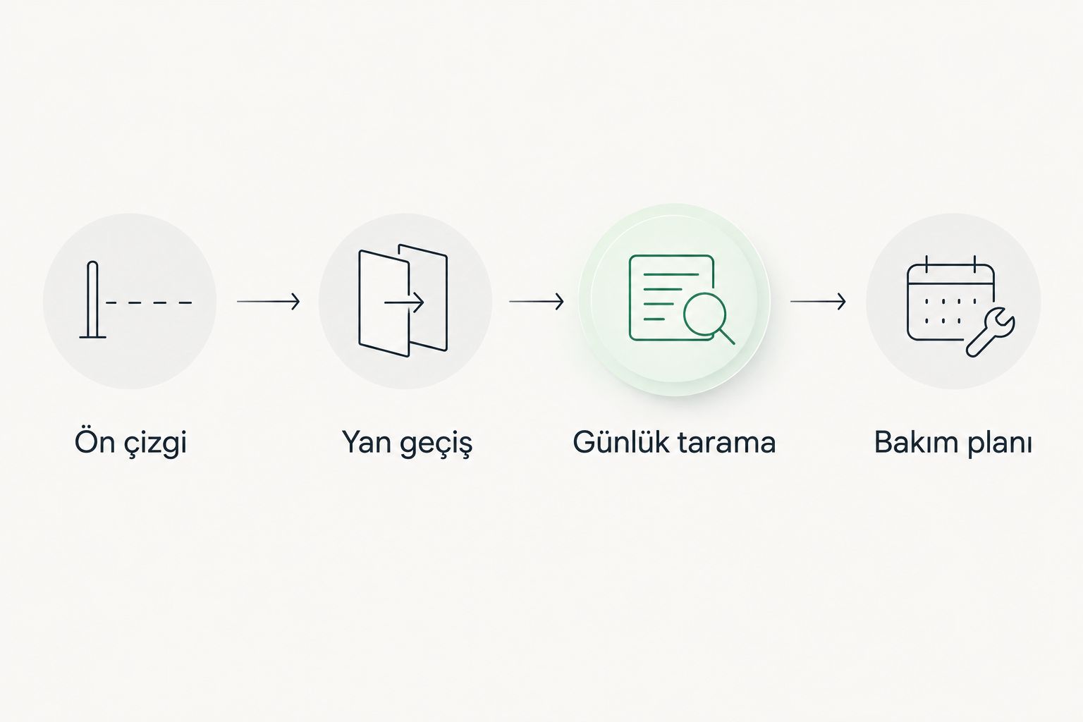 Kısa protez saç seçimi için ön çizgi, yan geçiş, günlük tarama ve bakım kontrolleri