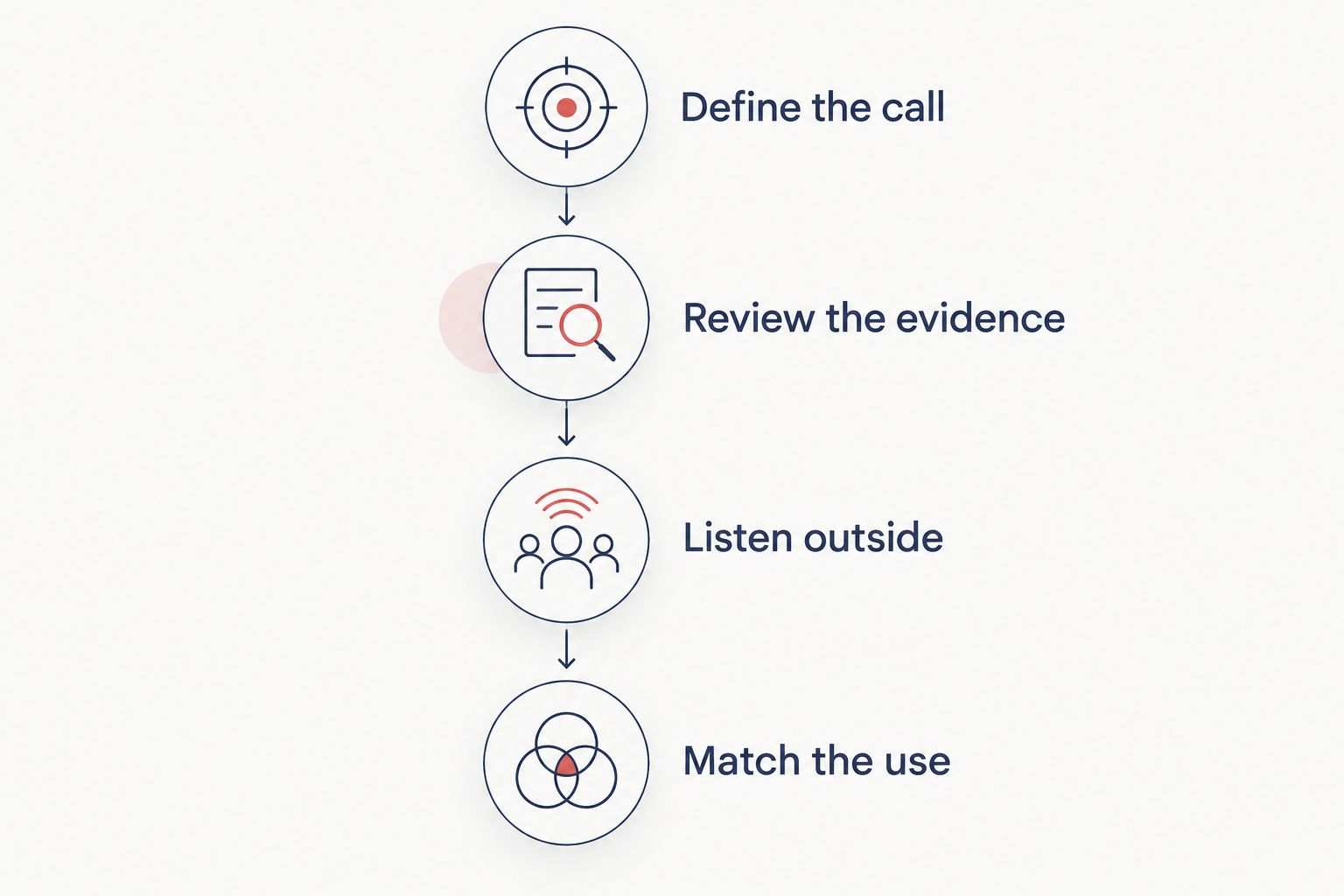 Four stages for matching phone booth acoustic evidence to workplace calls
